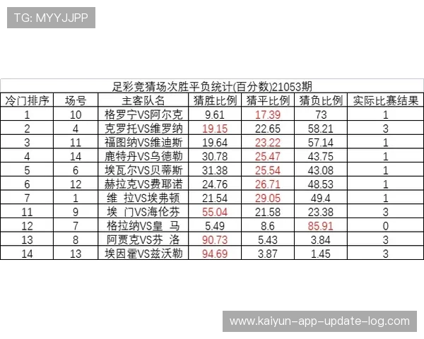 足球波胆复盘方法避坑指南彩票与数字高频玩法防骗